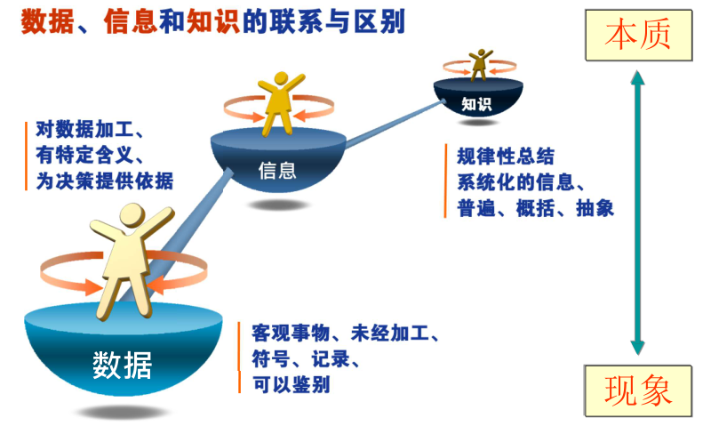 三者的联系与区别