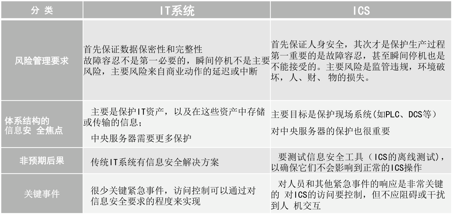 特殊要求1