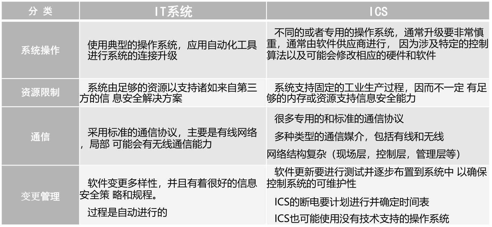 特殊要求2