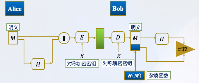 既提供保密性，又提供消息认证