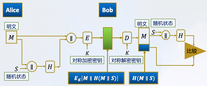 既提供保密性，又提供消息认证