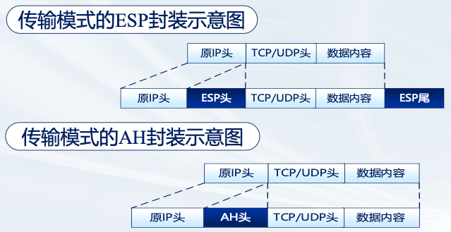 传输模式