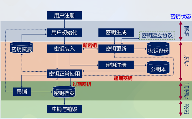 密钥管理系统