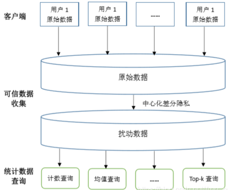 中心化